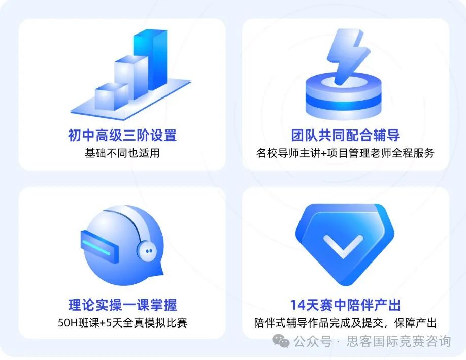 HiMCM竞赛含金量一文讲清！2025年HiMCM数学建模竞赛怎么打？HiMCM培训辅导有~