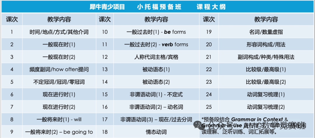 上海小学生为何都青睐小托福证书？小托福考试内容是什么？如何规划小托福备考？