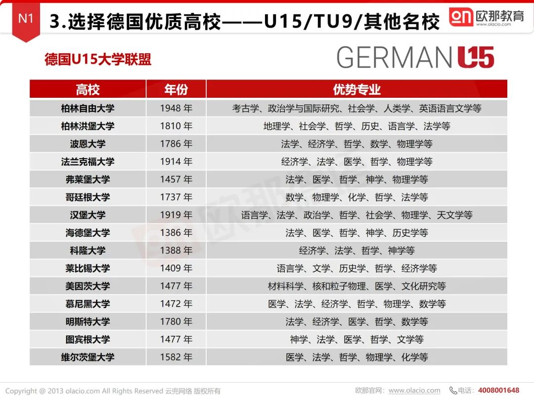 TU9、U15、精英大学联盟，哪所德国高校是你的梦中情校？