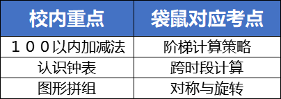 1～3年级数学思维启蒙首选袋鼠数学竞赛！附袋鼠数学竞赛暑假培训课程