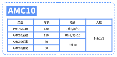 AMC10数学竞赛暑假培训课程 30+城市均有线下校区