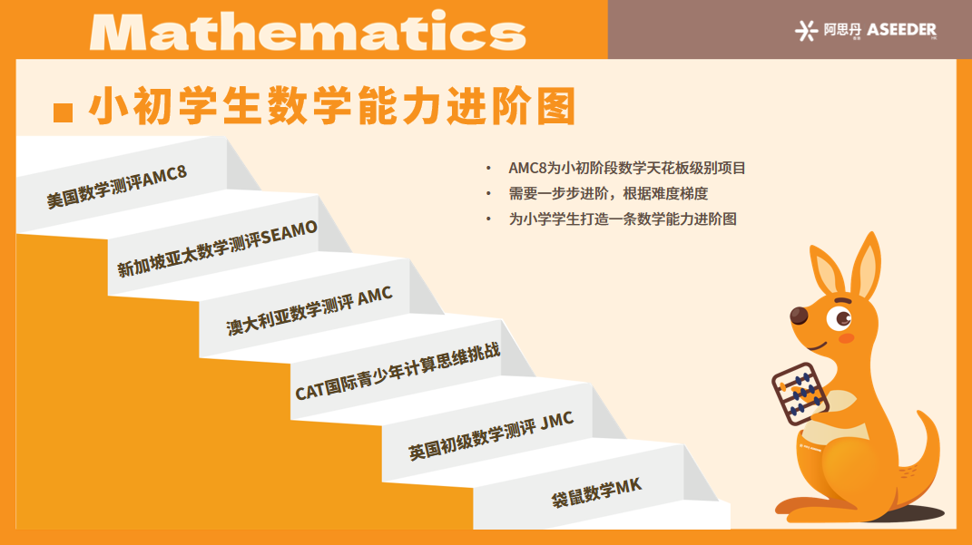 1-6年级国际数学竞赛大盘点！看看你家娃适合哪个！