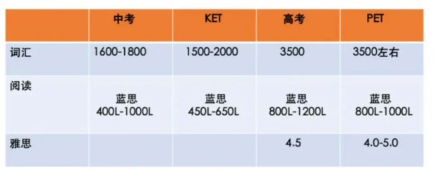 KET难度大剖析！孩子几年级开始准备KET考试比较好？