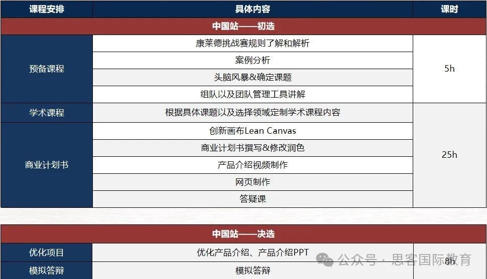 25-26康莱德创新挑战赛 | 5大前沿课题开放组队，来感受STEM+商科的魅力！