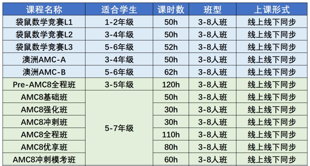 原来上海三公上岸牛娃 低龄阶段是这样规划的！