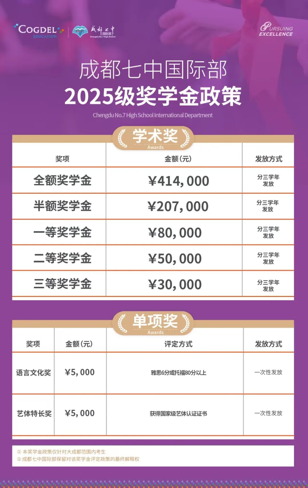 成都七中国际部2025-2026学年度招生简章