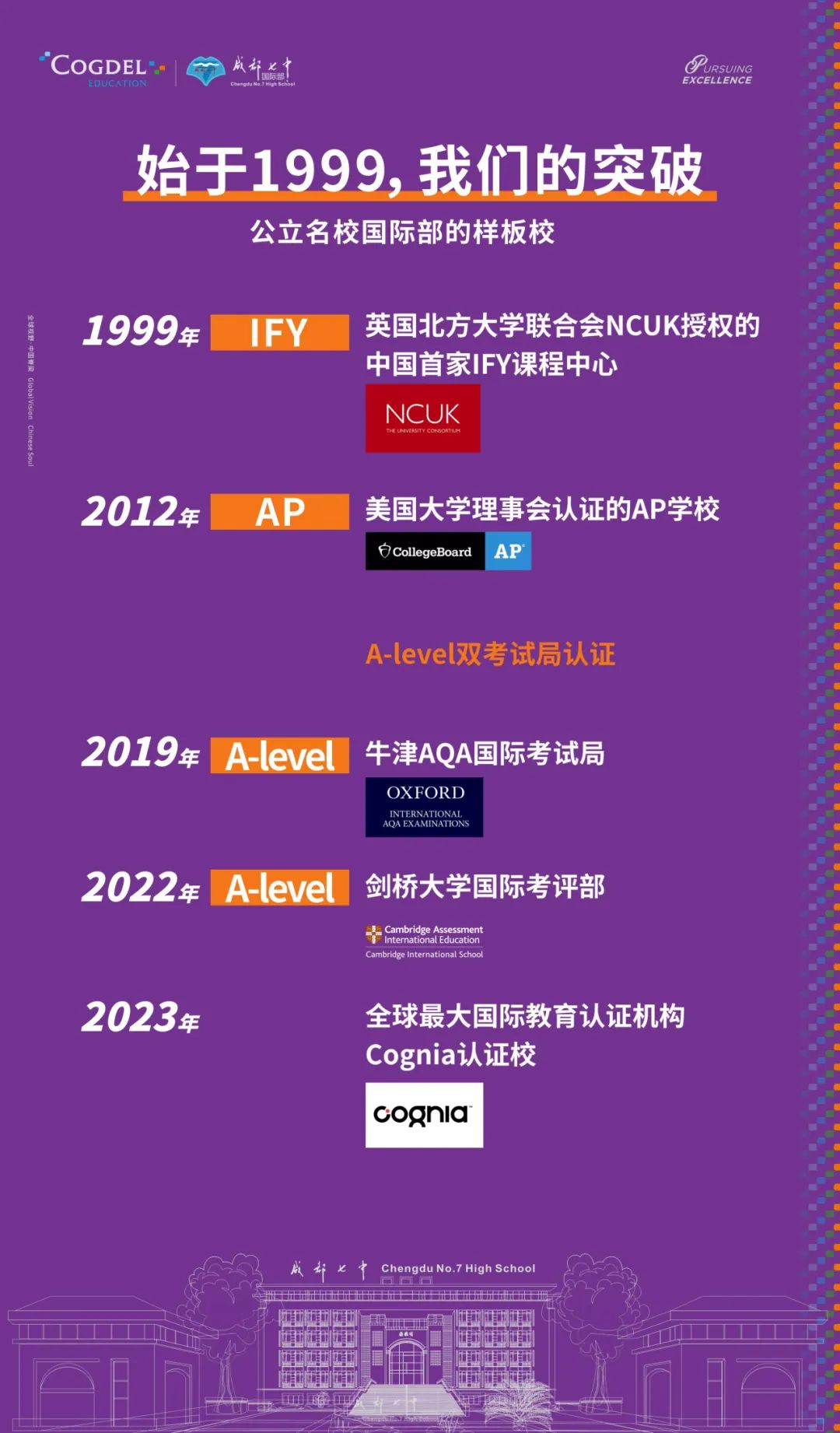 成都七中国际部2025-2026学年度招生简章