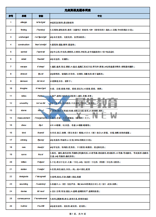 领科光剑国际高中择校核心英语词汇表~2025年领科光剑秋招考情回顾