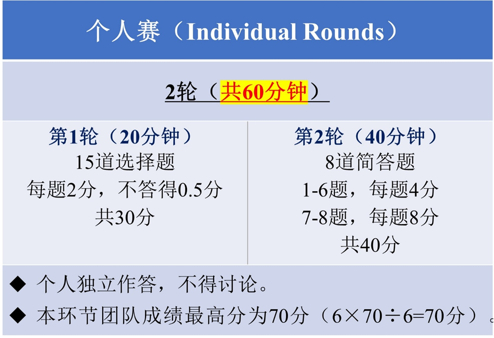 【赛事申报】2025年世界数学团体锦标赛预选活动（PWMTC）开始报名！