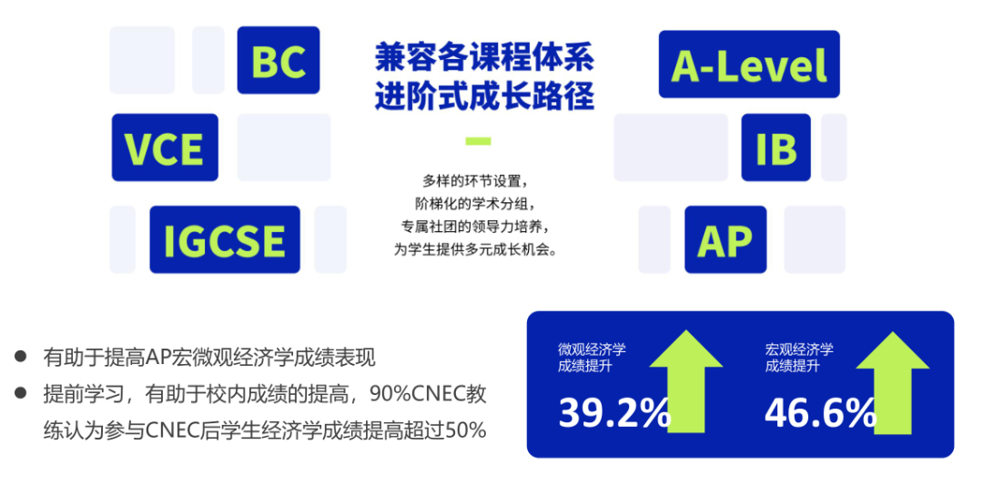 参赛必看！一文详解国际生都在参加的NEC全美经济学挑战赛！