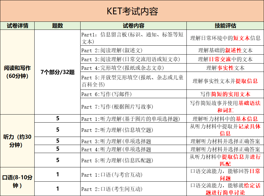 上海KET/小托福培训课程介绍：“英语双雄”到底选哪个？双管齐下并不冲突！