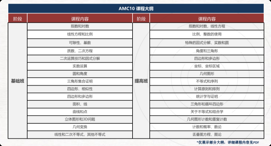 AMC10数学竞赛一文全解析