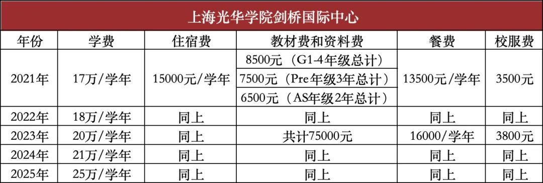 上海主流国际学校学费及综合花费分析