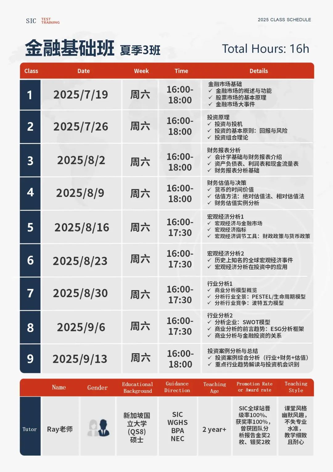 S14赛季即将开启！SIC竞赛你必须知道的事！附超全备赛资料+SIC竞赛辅导