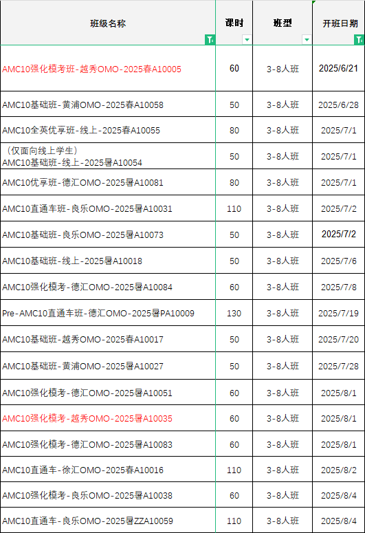 *AMC10竞赛如何衔接到AMC12竞赛？需要补充哪些知识点？附AMC10/12竞赛暑期课程