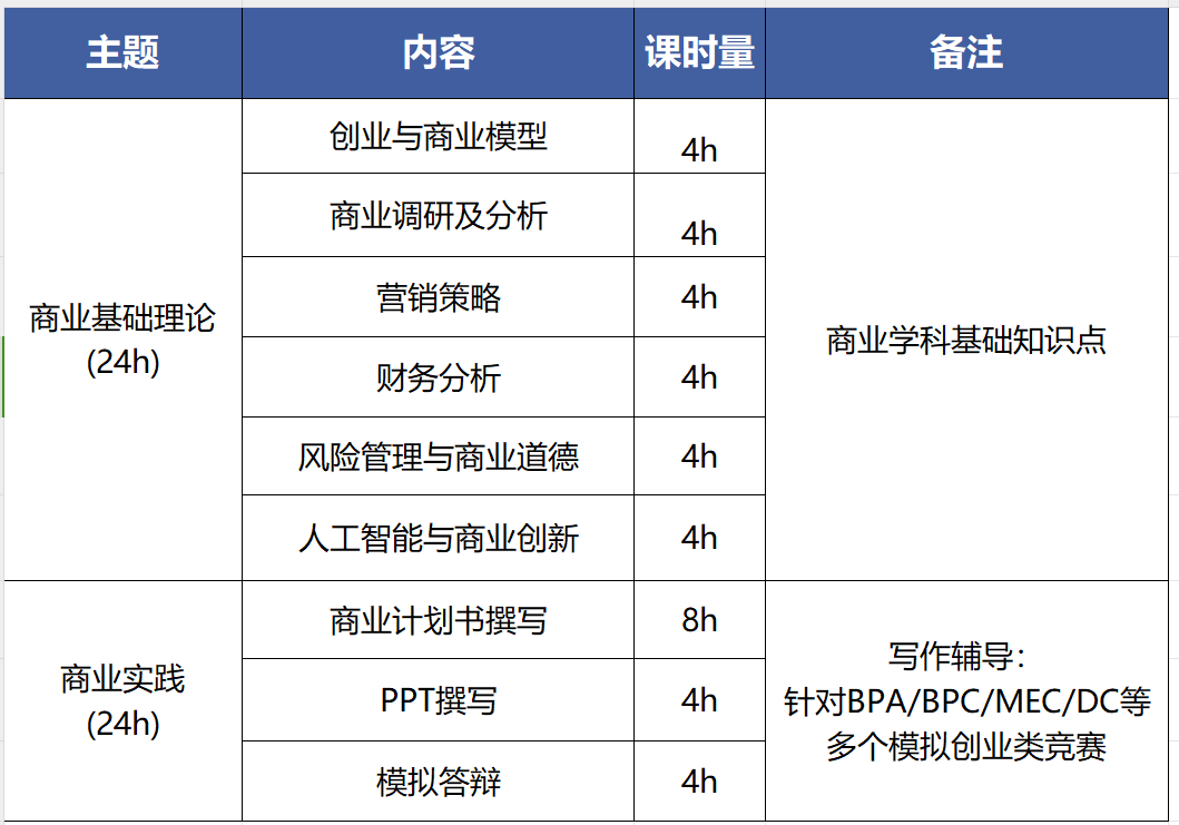 经济商赛暑假班课程！顶级名师指导NEC/IEO/SIC/WGHS经济商赛课程培训全覆盖！