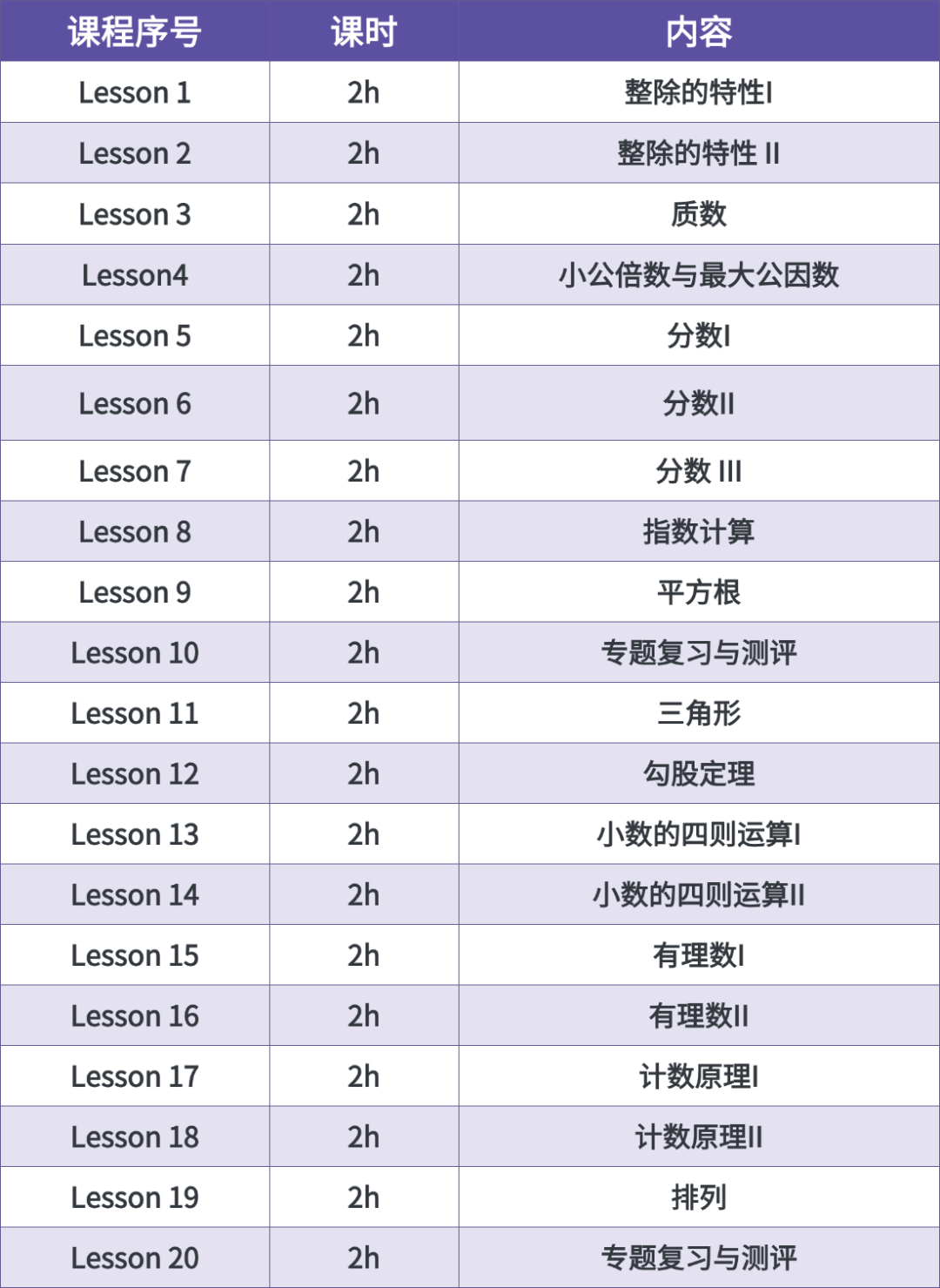 AMC8多少分能拿奖？参考AMC8往年获奖分数线，机构AMC8暑假课程助力冲奖！