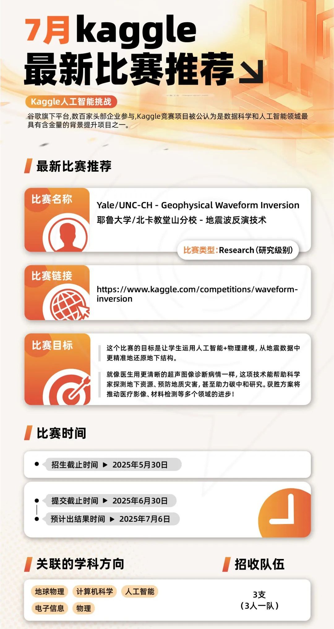 2025年Kaggle竞赛超全攻略：账号注册/竞赛安排/7~11月课题推荐！高中生与本科生速看！