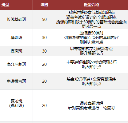 BPHO竞赛怎么报名？2025年bpho竞赛规划&辅导培训