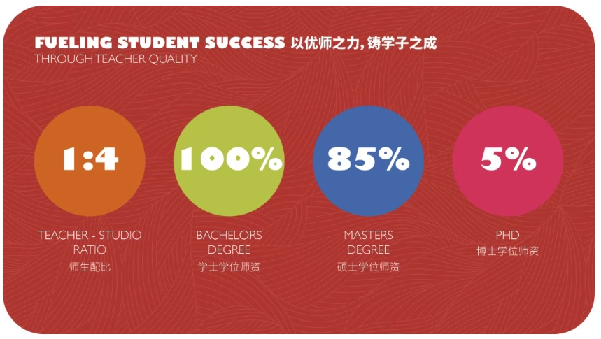 成都晟珀凭什么成为成都英式教育“天花板”？