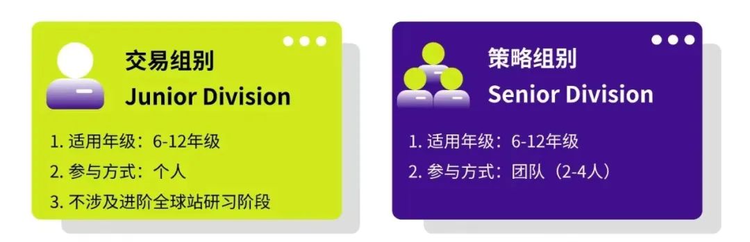 商科方向怎么规划竞赛？G7-G11国际商赛规划一文了解！