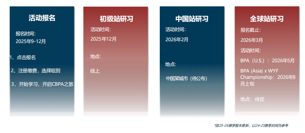 商科方向怎么规划竞赛？G7-G11国际商赛规划一文了解！