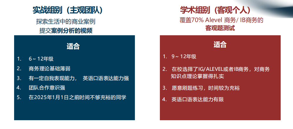 商科方向怎么规划竞赛？G7-G11国际商赛规划一文了解！