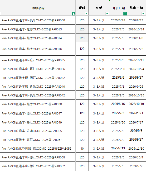 上海三公学校爱招哪些娃？1~5年级三公备考规划怎么做？附上海三公培训课程！