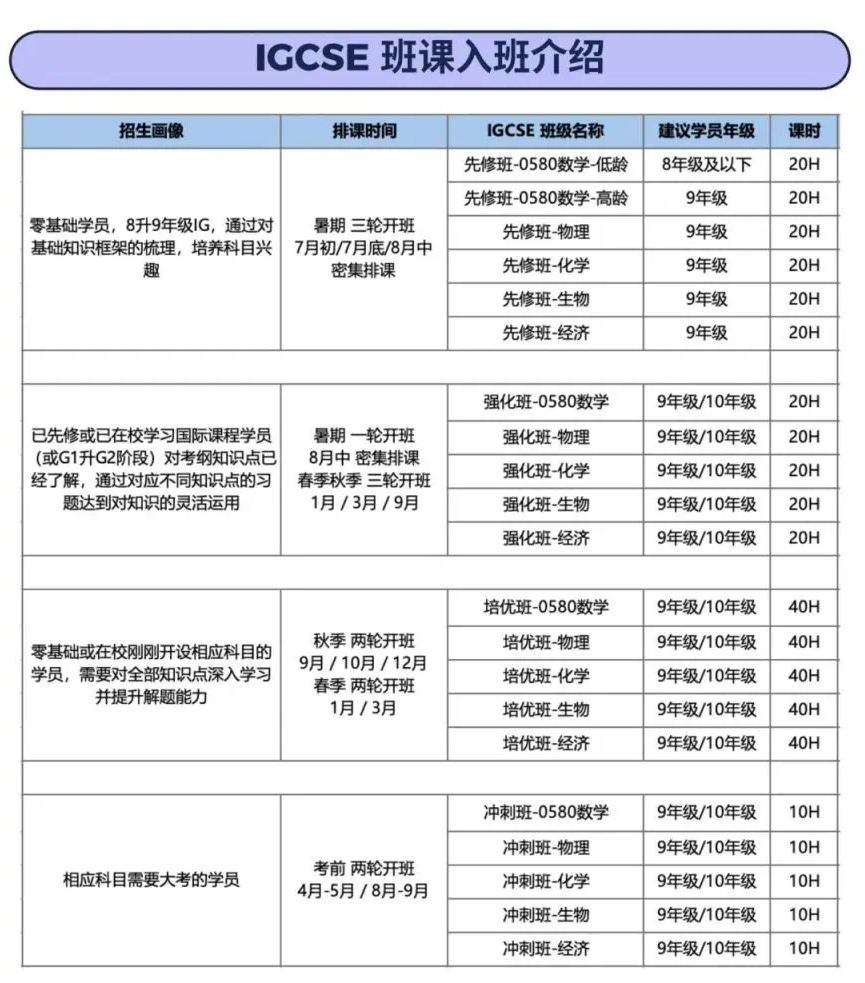 2026年QS世界大学排名出炉！如何从高中开始规划申请？建议从暑期IGCSE课程培训开始！