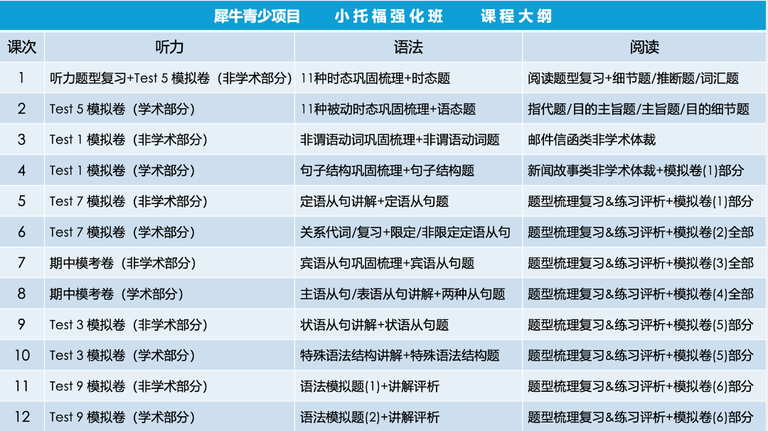 2个月暑期小托福如何备考？附暑期小托福培训课程！