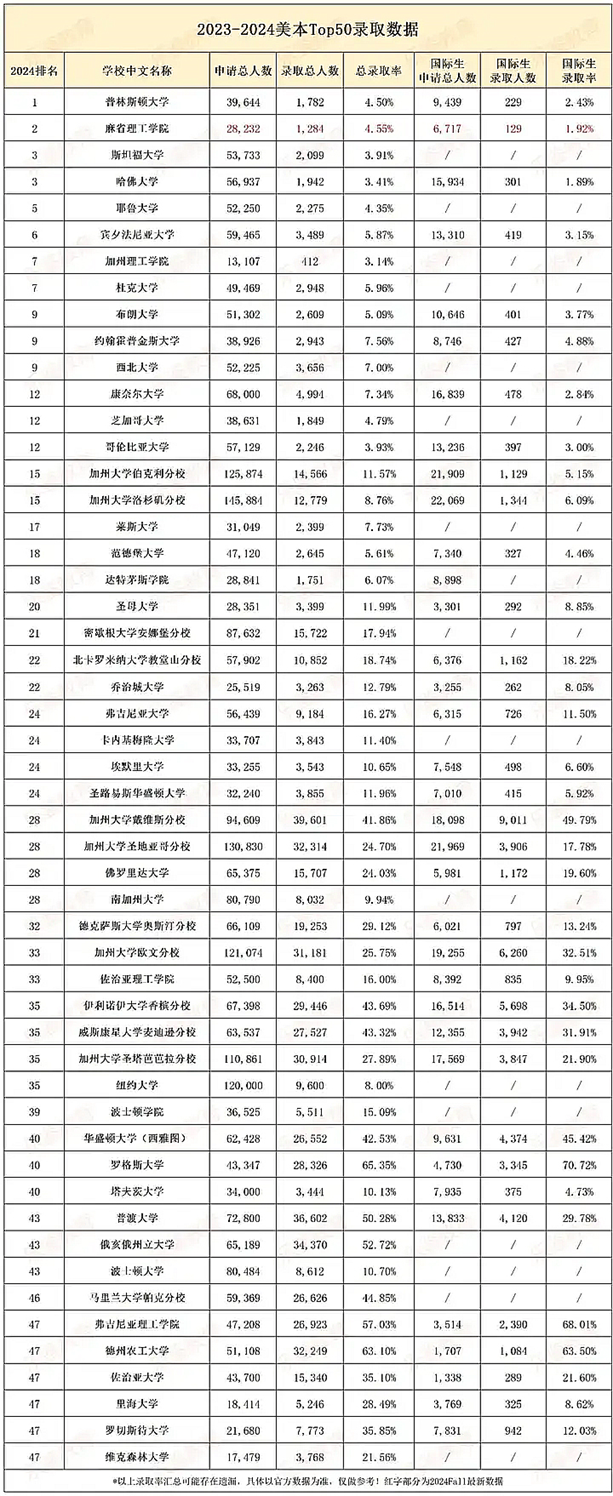 身份即优势？申请美国大学时，国际生VS本土生有何区别
