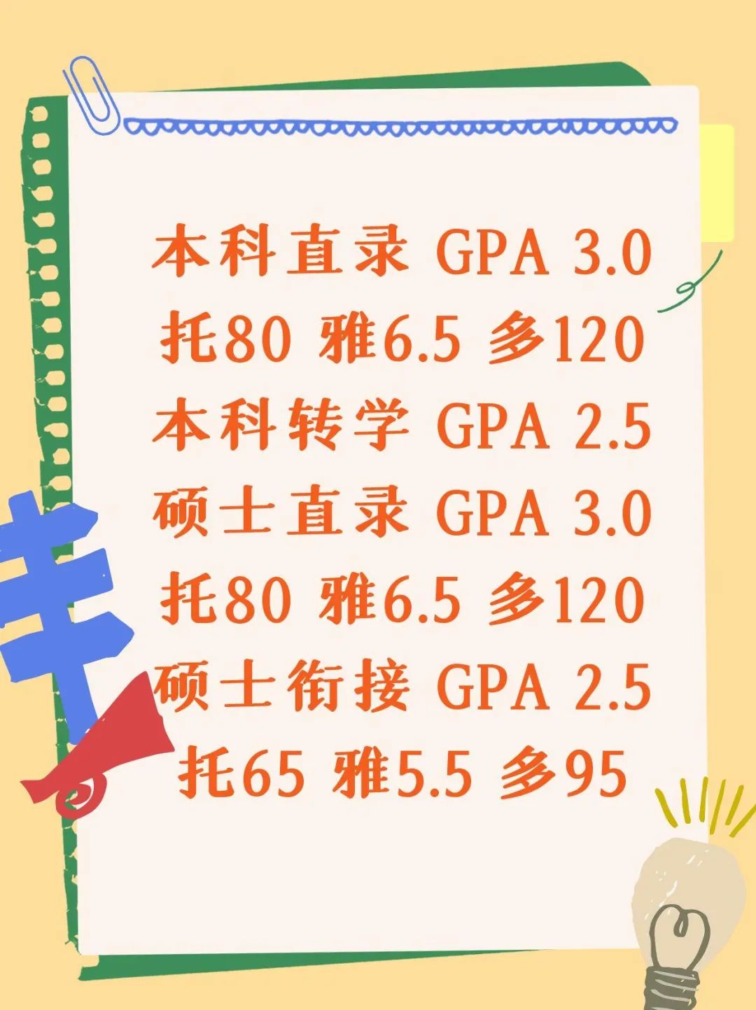 留学美国TOP 200硕士CO-OP带薪实习项目