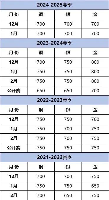 USACO竞赛评分标准是什么样的？晋级路径是什么样？机构USACO竞赛暑期班招生中！