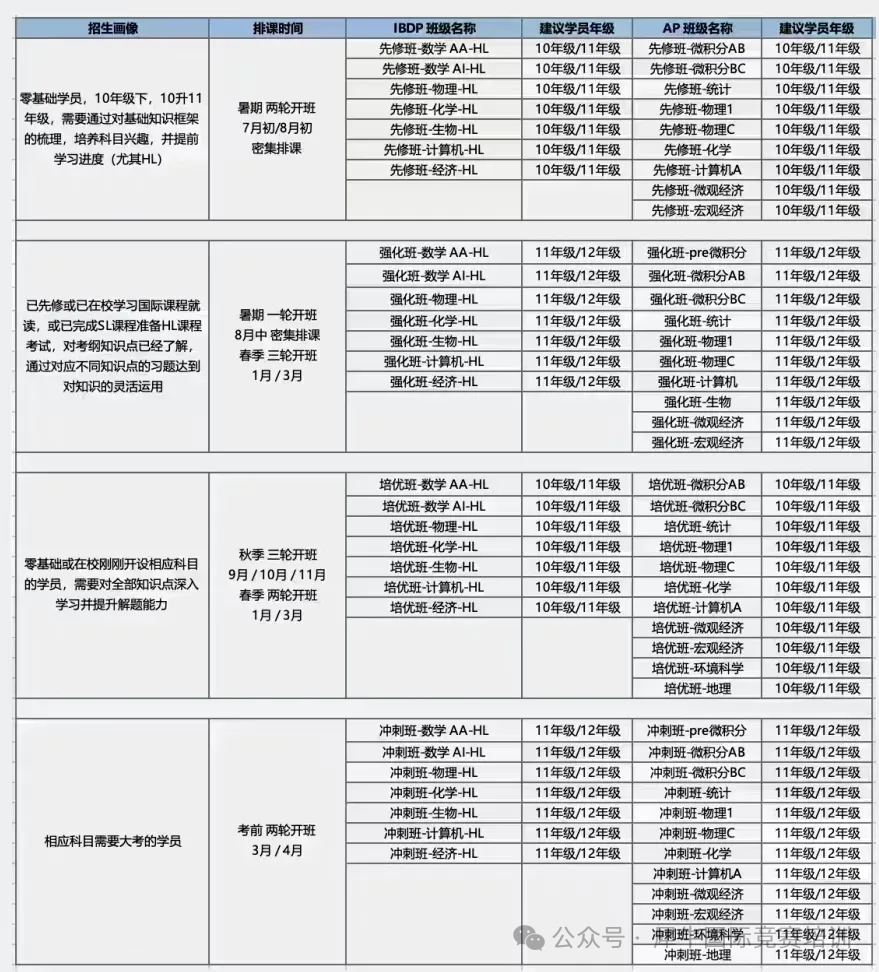 什么是IB课程？什么是PYP、MYP？DP？附IB课程暑期辅导