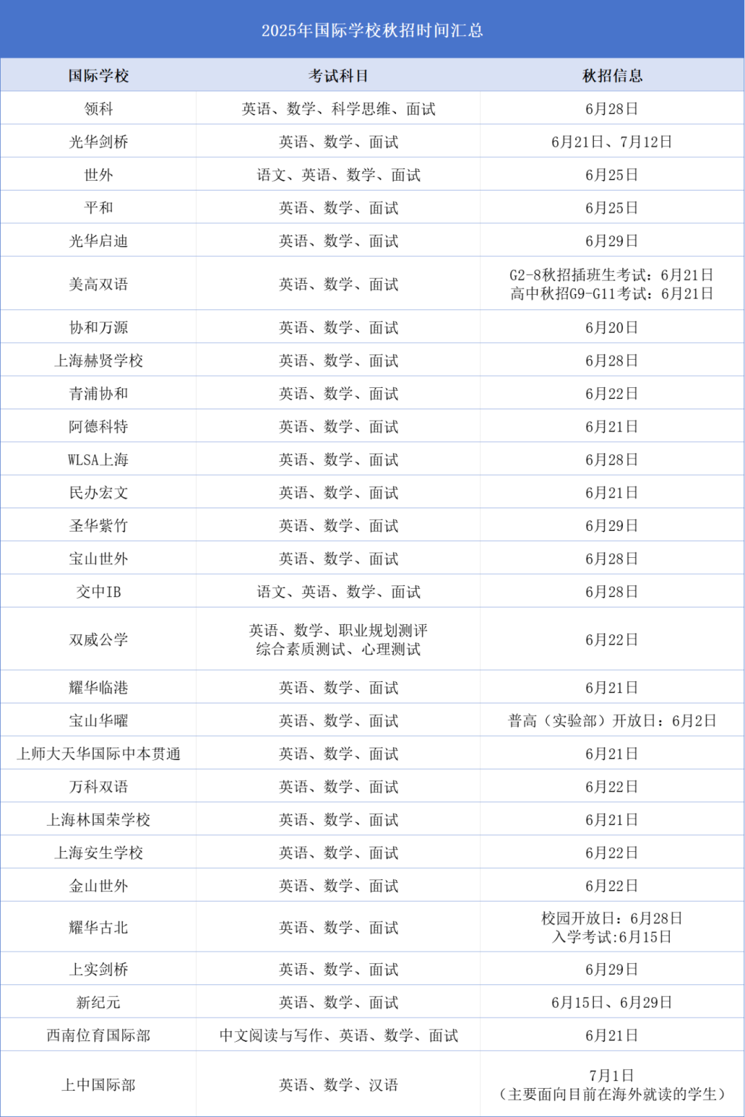 2025年中考多少分可以上国际高中？上海国际学校分数盘点
