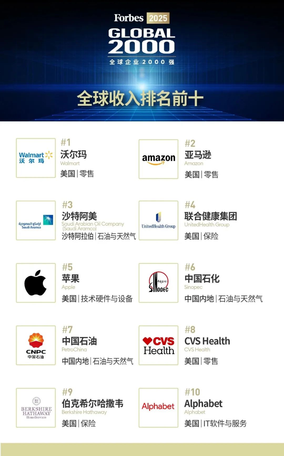 福布斯发布留学生毕业新“风向”榜单！这4大商赛让名校申请“钱”景清晰！