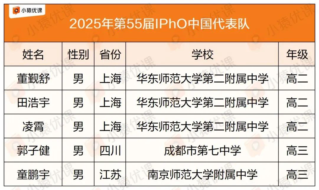 盘点十大高含金量国际物理竞赛