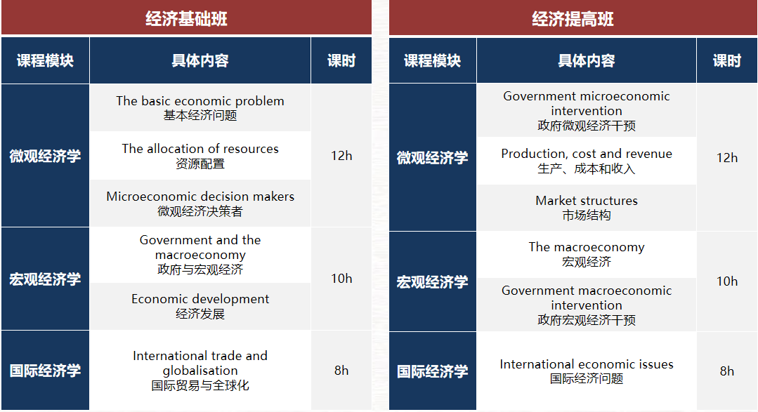 CEE 官方认证！NEC 竞赛深度解析：为什么它是经济学子的 “必冲赛事”？NEC经济提高班助力冲奖！