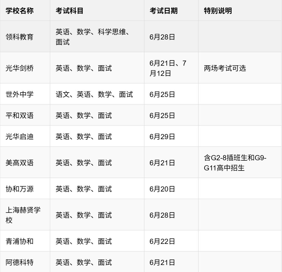 上海国际学校中考分数盘点！中考多少分可以转轨国际学校？