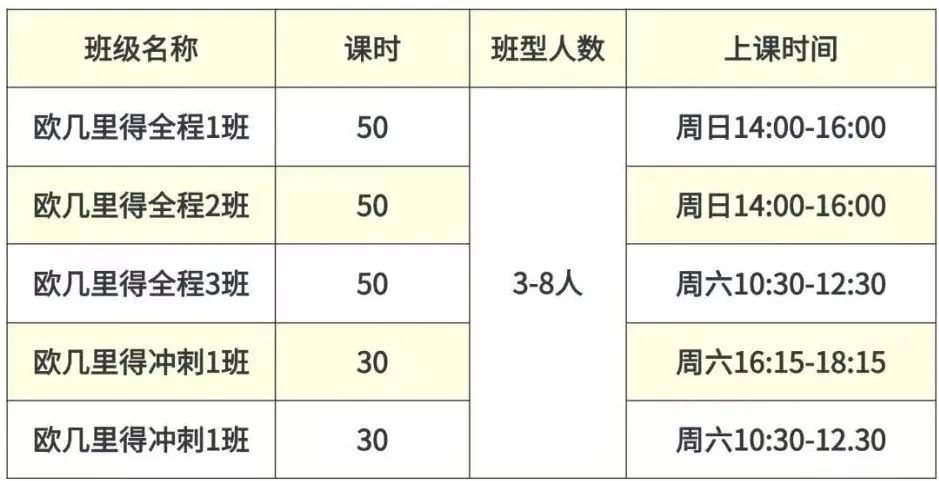 AMC12和欧几里得哪个更难？难度、考察重点和适用人群详细对比！