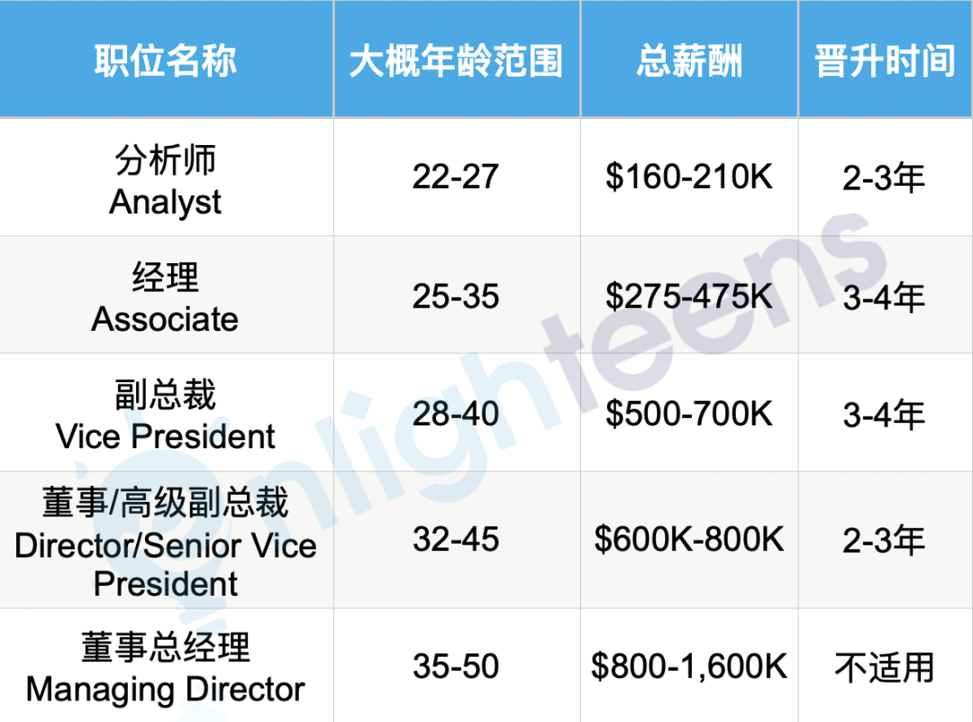 华尔街最爱的美国大学有哪些？