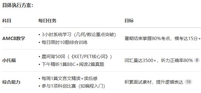 上海三升四如何暑假学AMC8+小托福？暑期全托班上线抢位啦！