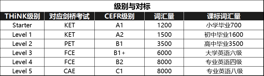 原版教材Think的优点和缺点是什么？