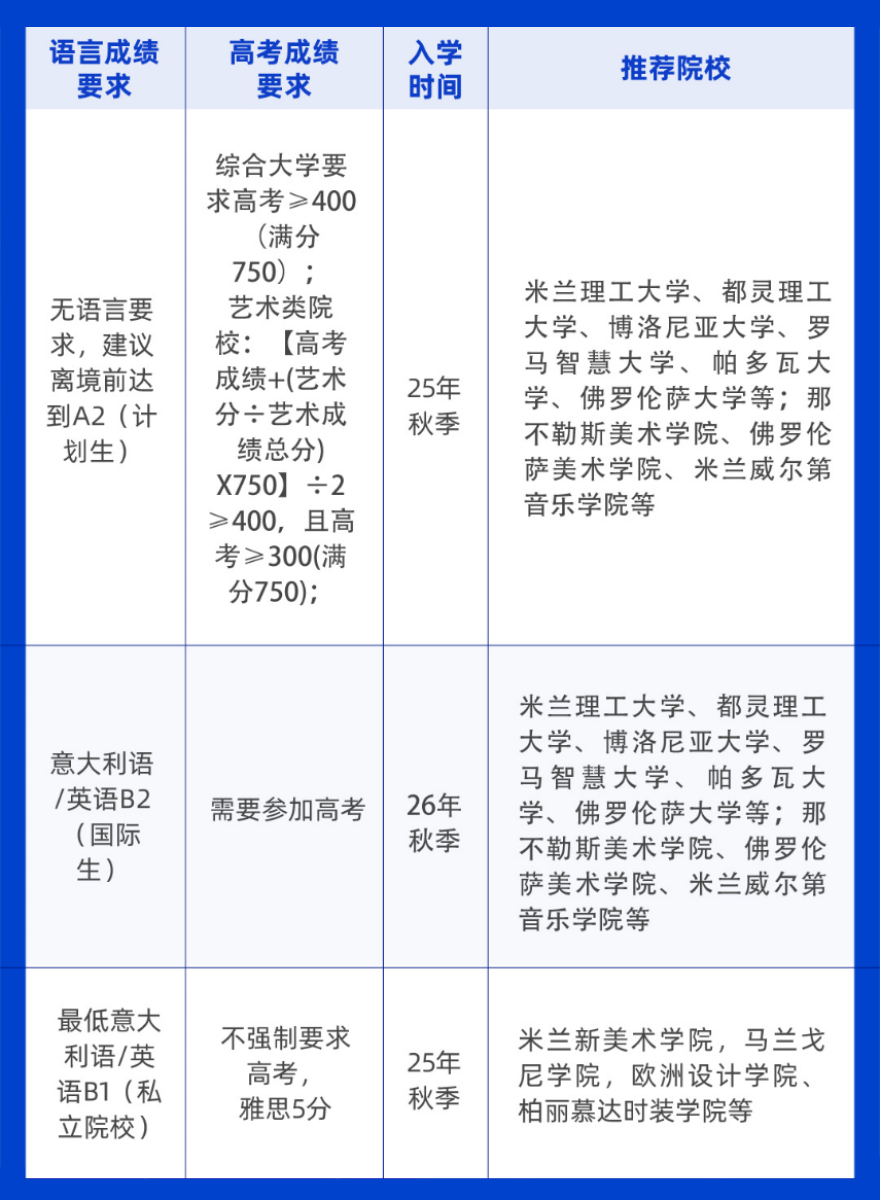 【留学选择】卷不动英美澳？2025高考后欧洲本科留学方案大盘点！