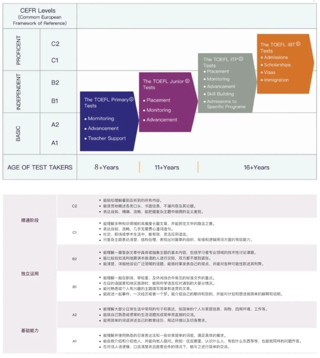 上海小托福暑期小班课正在招生中，线上线下皆可，全国20+校区任你选择~