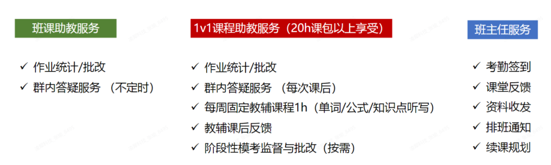 Alevel培训课程！名师授课+主流科目全覆盖！暑期黄金周抢先占位