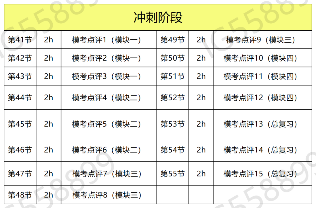*AMC8/10/12暑假班课程，3-11年级皆有适配班型！