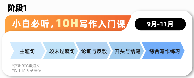 Johnlocke写作长线培训课程！40H爬藤冲G5，高效备赛！