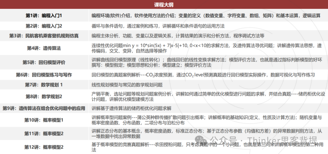 新手入门：himcm数学建模竞赛简介，一文了解数学建模的奥秘