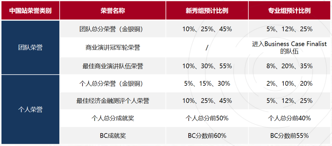 2025-2026年IEO国际经济学奥林匹克竞赛报名开启！一文讲透IEO经济竞赛！